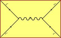 Slika 7 - Rasejanje elektrona u kvantnoj elektrodinamici