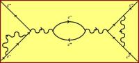Slika 8 - Jedan od komplikovanijih naina rasejanja dva elektrona. Dodavanjem sve vie i vie linija diagrami mogu postati proizvoljno sloeni